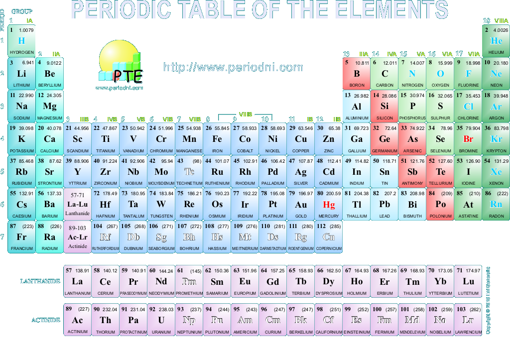 printable periodic tables image search results