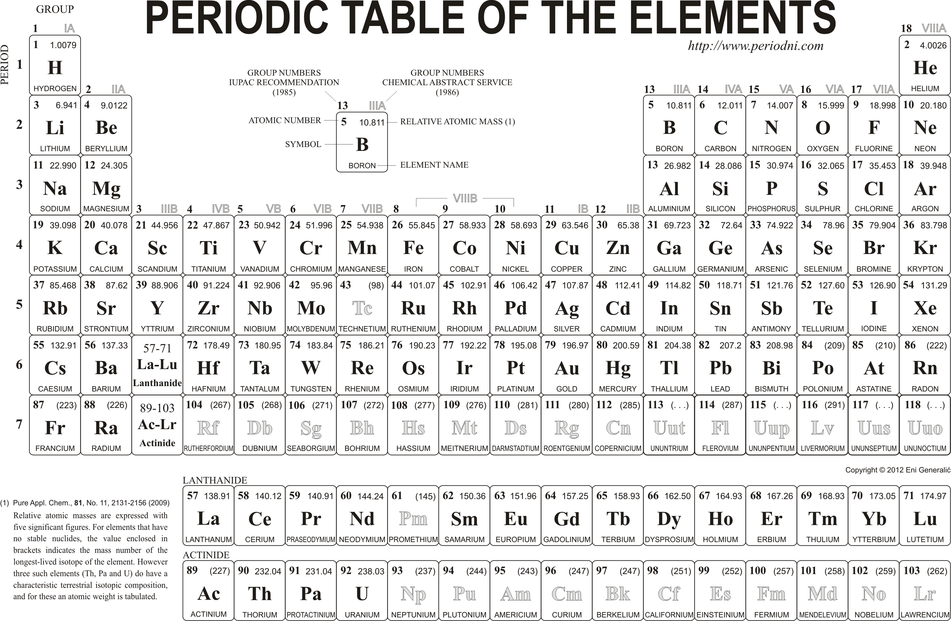 High Resolution Printable Periodic Table | chemistry images gallery High Resolution Printable Periodic Table | chemistry images gallery