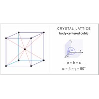 Body-centered cubic lattice (1382×724 px)