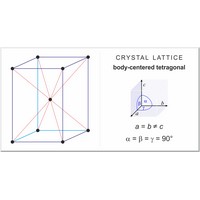 Body-centered tetragonal lattice (1382×724 px)