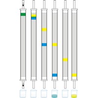 Column chromatography (807×1356 px)