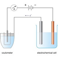 Coulometer in electric circuit (1312×1125 px)