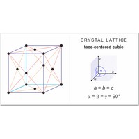 Face-centered cubic lattice (1382×724 px)