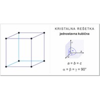 Jednostavna ili primitivna kubična rešetka (1382×724 px)