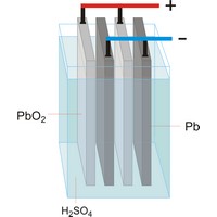 Lead-acid battery (880×1043 px)
