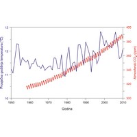 Koncentracija CO2 u atmosferi (1760×1079 px)
