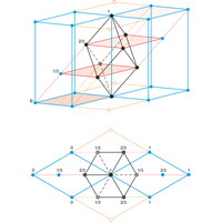 Odnos romboedarske  i heksagonske jedinične ćelije (1647×2277 px)