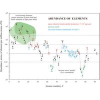 Relative abundance of the chemical elements (2069×1562 px)