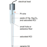 Saturated calomel electrode (SCE) (688×1169 px)