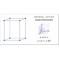 Simple or primitive orthorhombic lattice (1382×724 px)