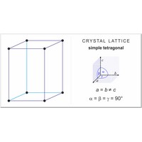 Simple or primitive tetragonal lattice (1382×724 px)
