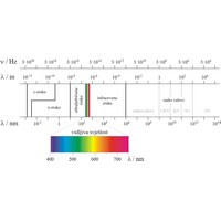 Spektar elektromagnetskog zračenja (1670×777 px)