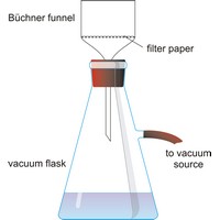 Vacuum filtration (1022×1104 px)
