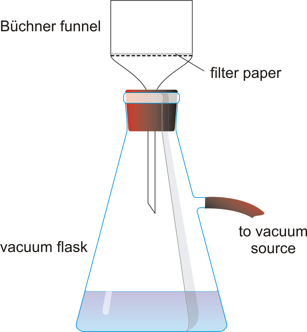 What is a filter flask used for?