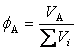 Volumenski udio