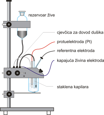 Kapajuća živina elektroda