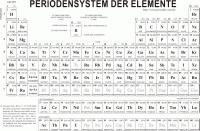 Druckversion des periodensystem der elemente