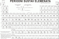 Printabilni periodni sustav elemenata