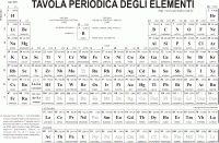 Tavola periodica stampabile