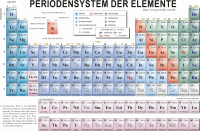Druckversion des periodensystem der elemente