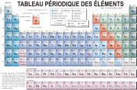 Impression du tableau périodique