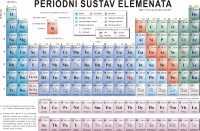 Printabilni periodni sustav elemenata