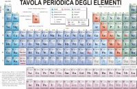 Tavola periodica stampabile