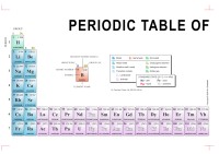 32-column periodic table - two pages