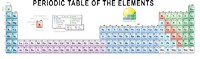 32-column periodic table