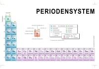 32-Spalten-Form das Periodensystem - zwei Seiten