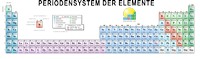 32-Spalten-Form das Periodensystem