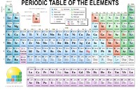 Printable periodic table