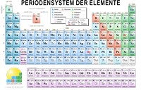 Druckversion des Periodensystem der Elemente