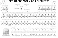 Druckversion des Periodensystem der Elemente