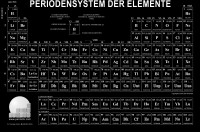 Periodensystem für dunklen Hintergründen