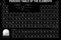 Periodic table for dark backgrounds