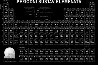 Periodni sustav za tamne pozadine