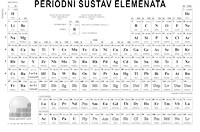 periodni sustav elemenata pdf periodni sustav elemenata pdf