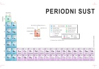 Periodni sustav u 32 kolone - dvije stranice