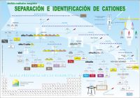 Análisis cualitativo inorgánico: Separación e identificación de cationes