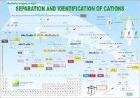 Qualitative inorganic analysis: Separation and identification of cations