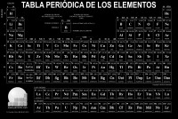 Tabla periódica para fondos oscuros