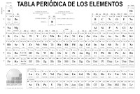 Tabla periódica para fondos claros