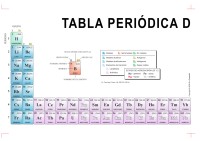 Tabla periódica de 32 columnas - dos páginas