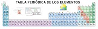 Tabla periódica de 32 columnas - una página