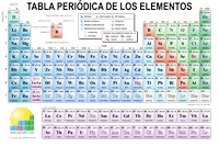 Tabla periódica imprimible