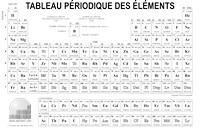 Tableau périodique pour fonds clairs