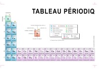 Tableau périodique en 32 colonnes - deux pages