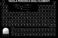 Tavola periodica per sfondi scuri