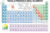 Tavola periodica stampabile